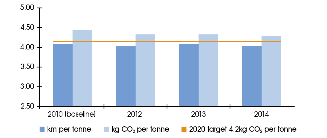 Carbon transport efficiency. Carbon transport efficiency.