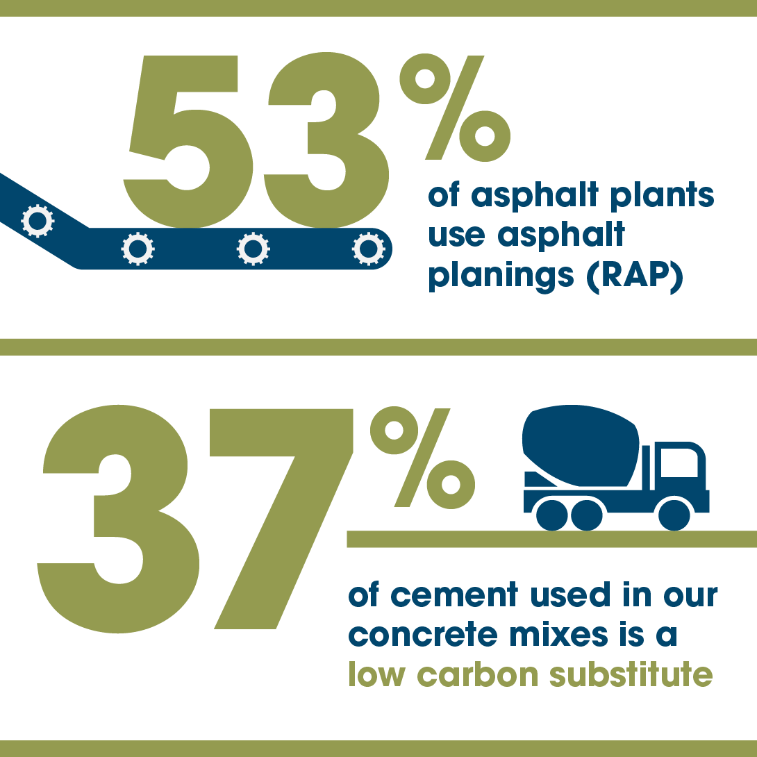 Waste and raw materials. Waste and raw materials.