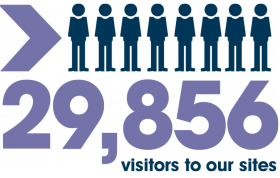 29,856 visitors to our sites. 29,856 visitors to our sites.